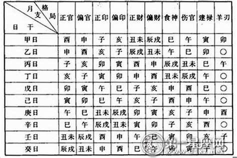 如何看命格|八字命格查询,八字格局免费查询,八字命格详批